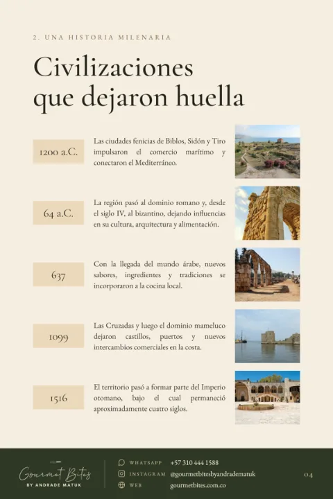 Página del recetario con la línea de tiempo de las civilizaciones del Líbano